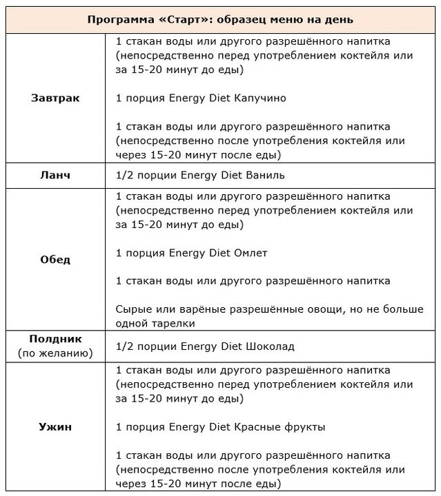 Program se začne